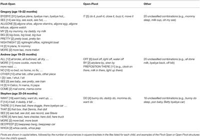 Fragments Along the Way: Minimalism as an Account of Some Stages in First Language Acquisition